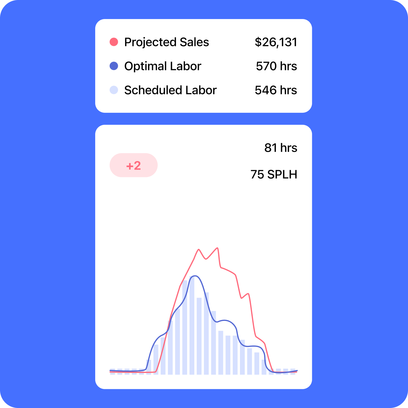 90% of teams using Manager Log Book report improved communications